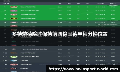 多特蒙德险胜保持前四稳固德甲积分榜位置